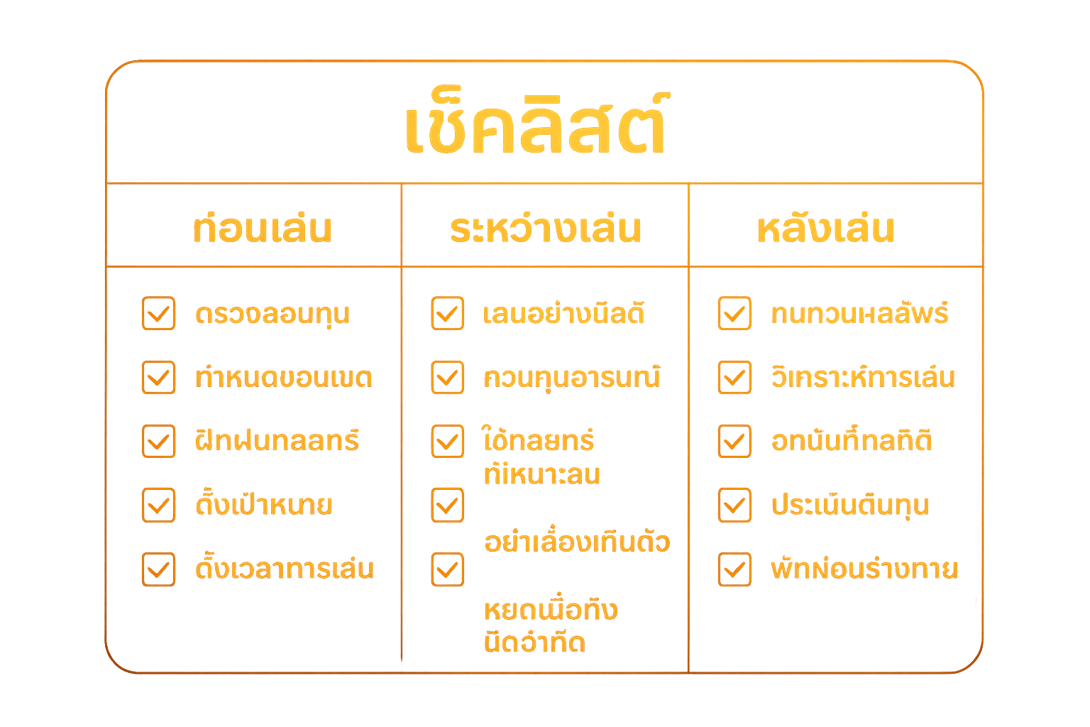 เช็คลิสต์สรุป ข้อผิดพลาดที่พบบ่อยในการเล่นบาคาร่าออนไลน์ 2025 และวิธีป้องกันขาดทุน
