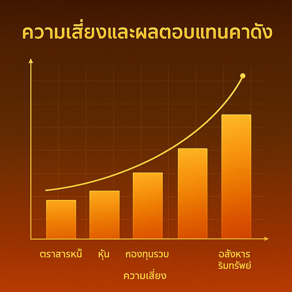 เปรียบเทียบผลตอบแทนคาดหวังของ แทงเสมอบาคาร่า ตามงบประมาณ