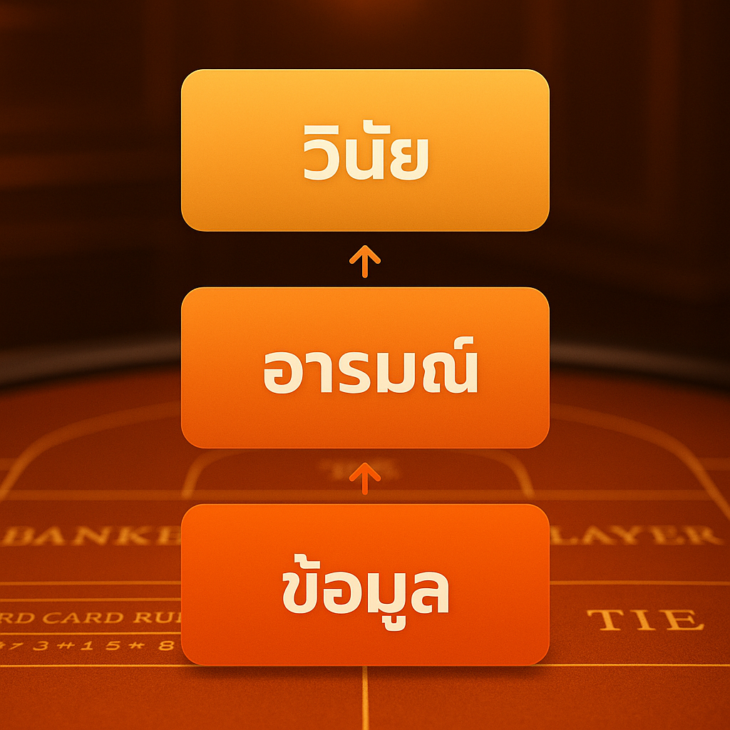 กรอบการตัดสินใจในจิตวิทยาบาคาร่า เพื่อคุมอารมณ์และวินัยก่อนเดิมพัน